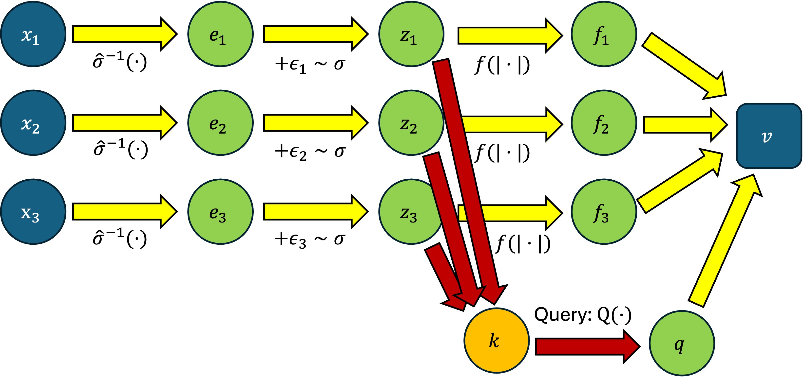 Unbiased Single-Queried Gradient for Combinatorial Objective