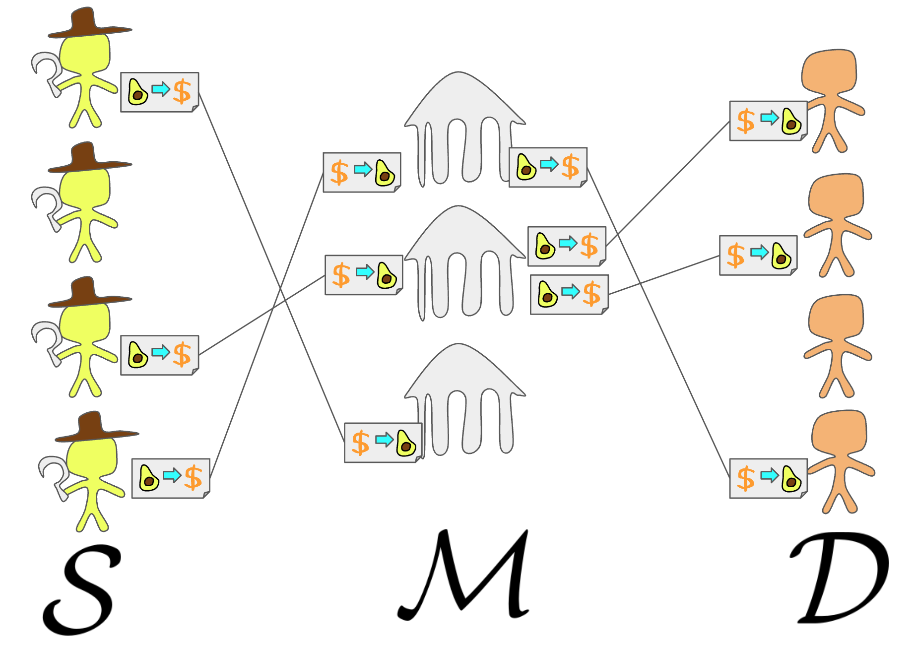 1-Dimensional Normal Competitive Market Equilibrium